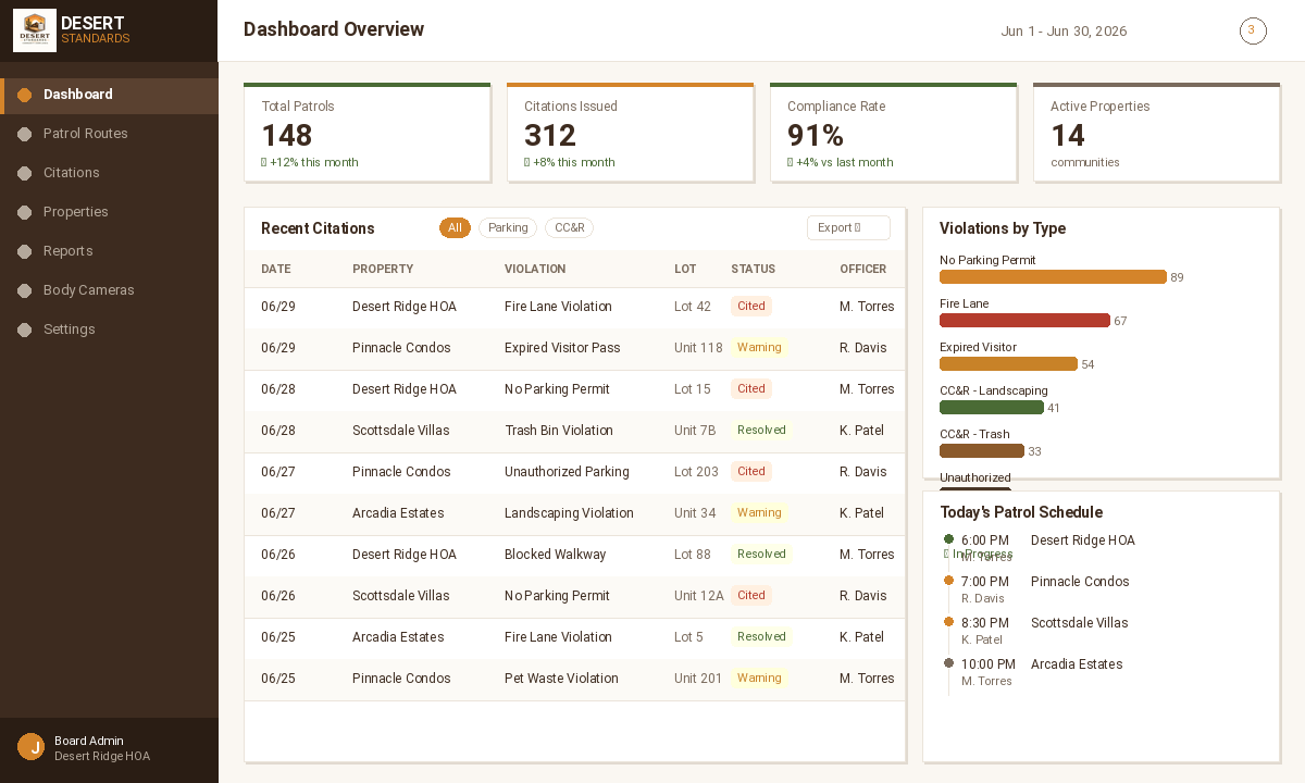 Desert Standards violation tracking software